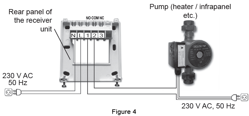 COMPUTHERM-Q20RF-Programmable-Wireless-Thermostat-fig-7