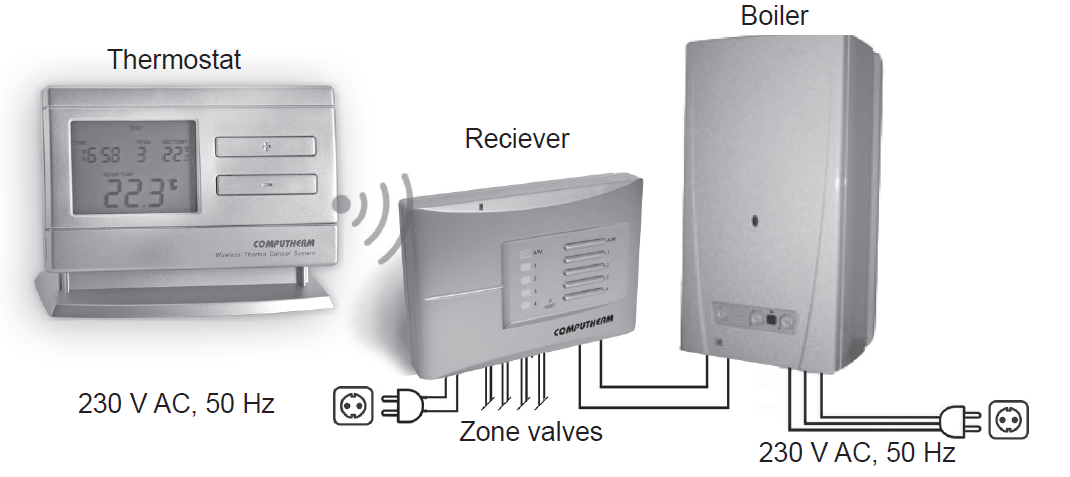 COMPUTHERM-Q8RF(TX)-Programmable-Digital-Room-Thermostat-FIG- (3)