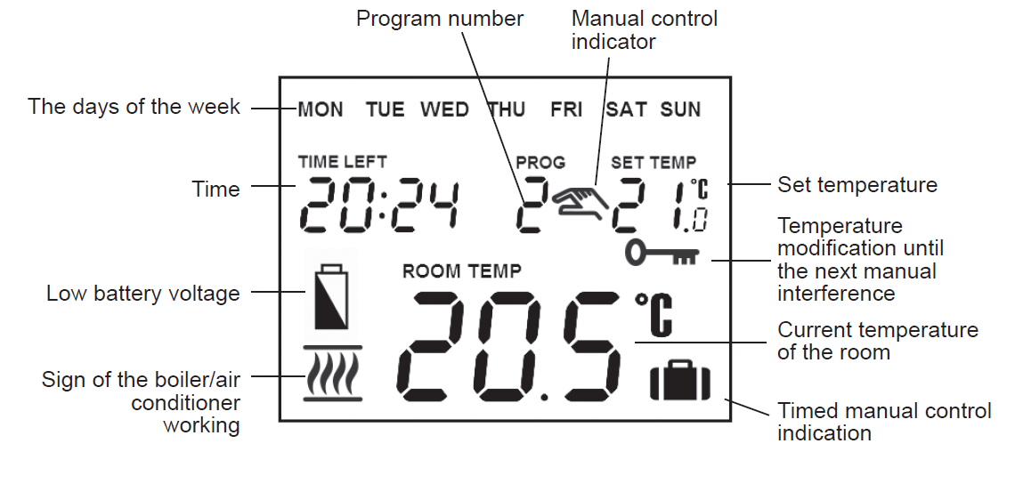 COMPUTHERM-Q8RF(TX)-Programmable-Digital-Room-Thermostat-FIG- (4)