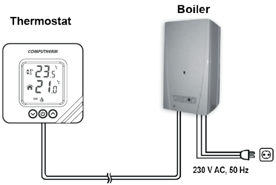 COMPUTHERM-T32-Digital-Room-Thermostat-FIG-1