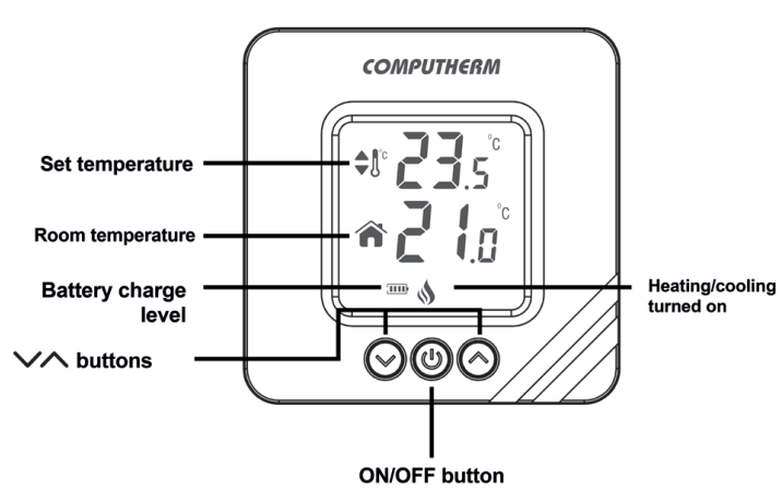 COMPUTHERM-T32-Digital-Room-Thermostat-FIG-2