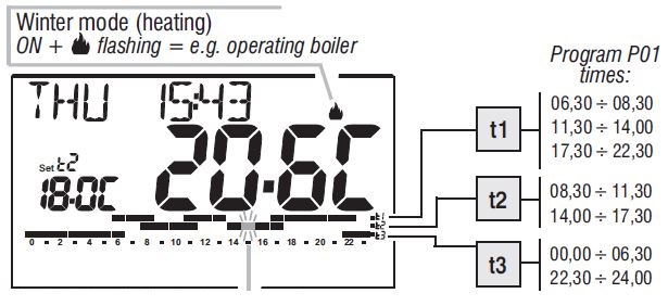 Caleffi 738 Digital room chrono-thermostat 25