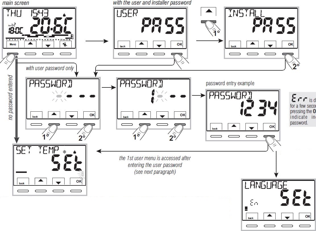 Caleffi 738 Digital room chrono-thermostat 29
