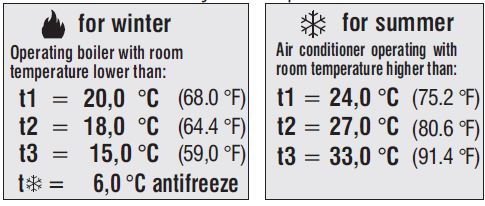 Caleffi 738 Digital room chrono-thermostat 30