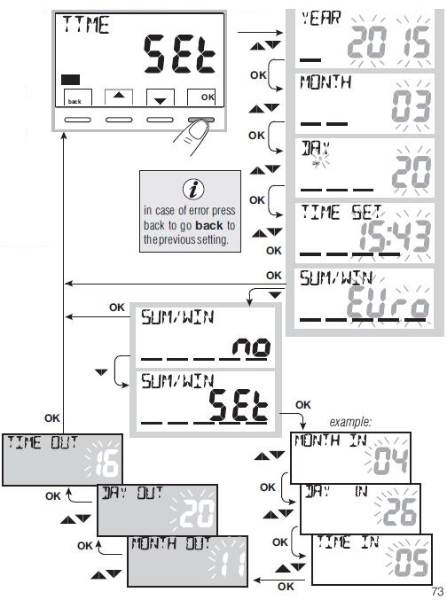 Caleffi 738 Digital room chrono-thermostat 56