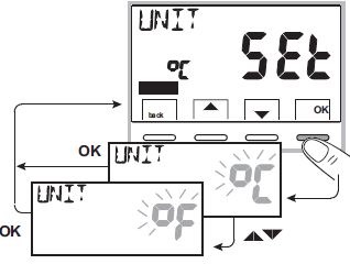 Caleffi 738 Digital room chrono-thermostat 60