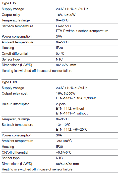 Comfortheat ETN Electric Programmable Thermostat 5