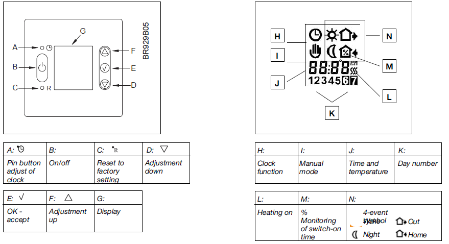 Comfortheat-MCC2-Programmable-Thermostat-FIG-1