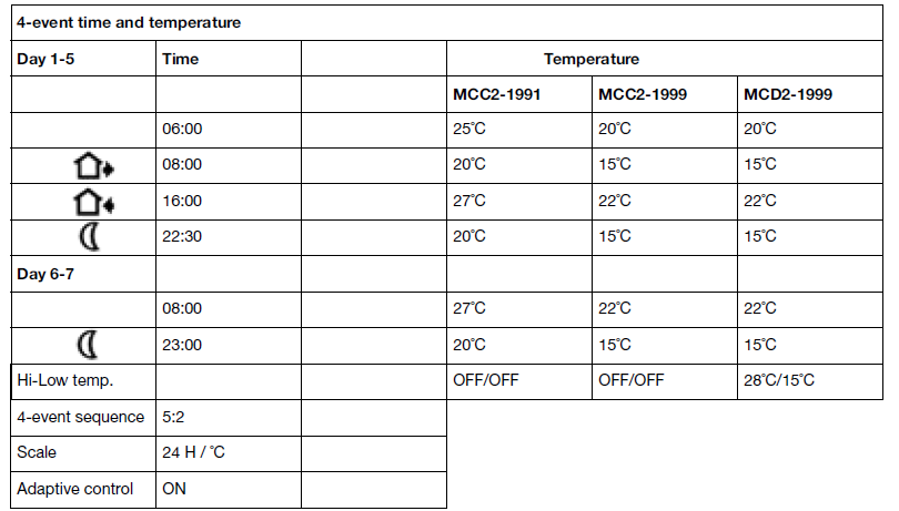 Comfortheat-MCC2-Programmable-Thermostat-FIG-10