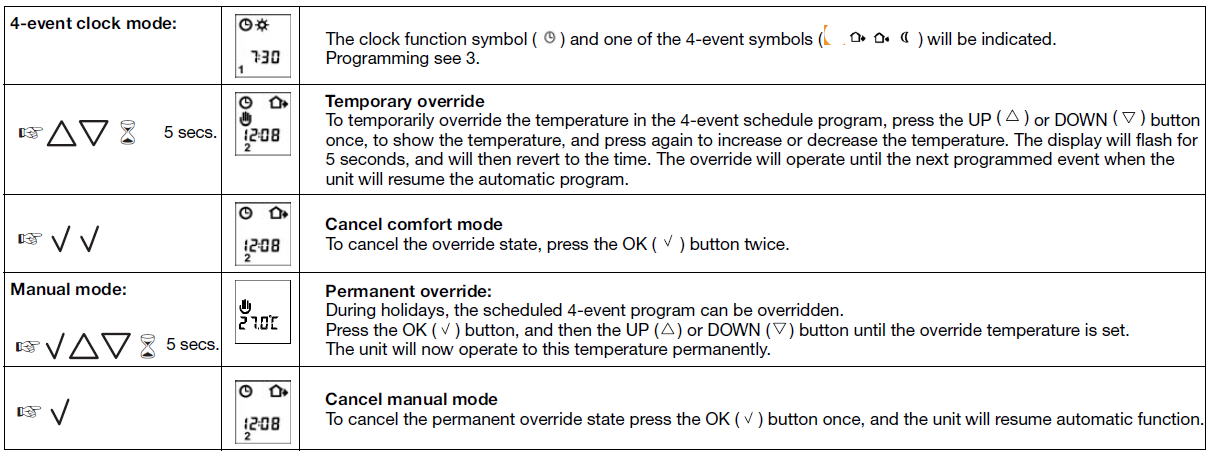 Comfortheat-MCC2-Programmable-Thermostat-FIG-4