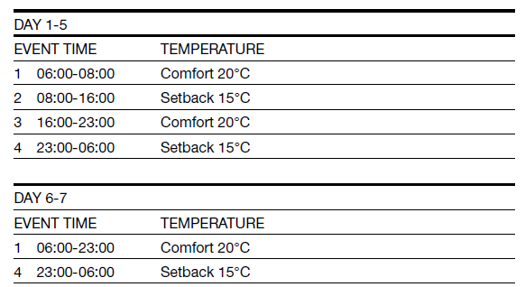 Comfortheat MCD4 Hydronic Programmable Thermostat  3