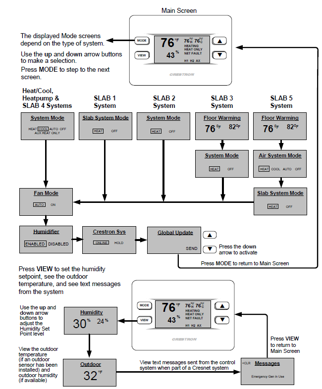 Crestron-CHV-THSTAT-Wireless-Programmable-Thermostat-fig-7