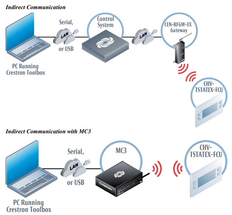Crestron-CHV-TSTATEX-FCU-Wireless-Programmable-Thermostat-Installation-Guide-fig-20
