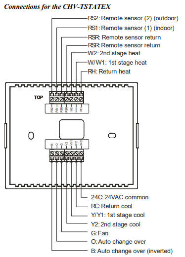 Crestron-CHV-TSTATEX-Wireless Programmable-Thermostat-Installation-Guide-fig-7