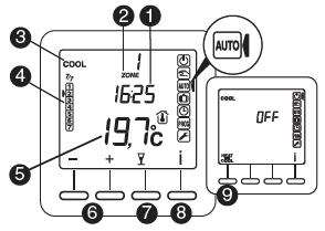 Delta-Dore-8000-MASTER-Wireless-Programmable-Thermostat-fig-2