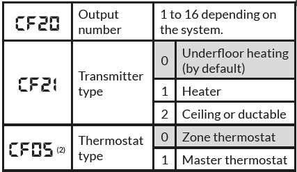 Delta-Dore-8000-TA-RF-Zone-Thermostat-Installation-instructionsFIG-11