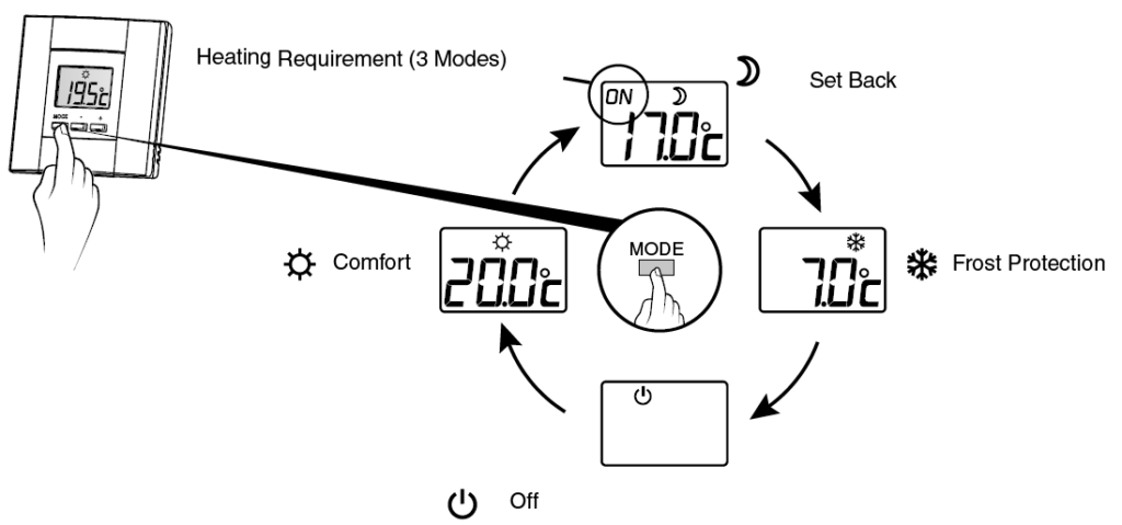 Delta Dore TYBOX 23 Wireless Room Thermostat User Guide - thermostat.guide
