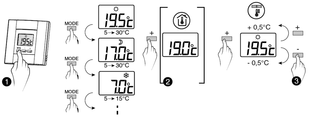 Delta Dore TYBOX 23 Wireless Room Thermostat User Guide - thermostat.guide