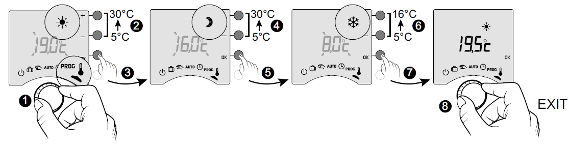 Delta-Dore-Tybox-117+-Wireless-Programmable-Thermostat-FIG-19