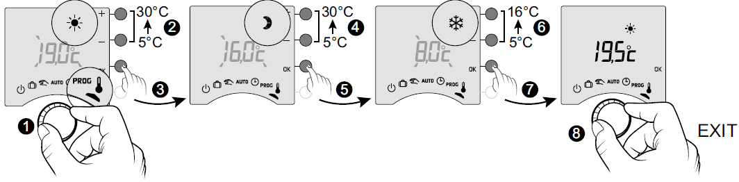 Delta-Dore-Tybox-137+-Wireless-Programmable-Thermostat-fig-27