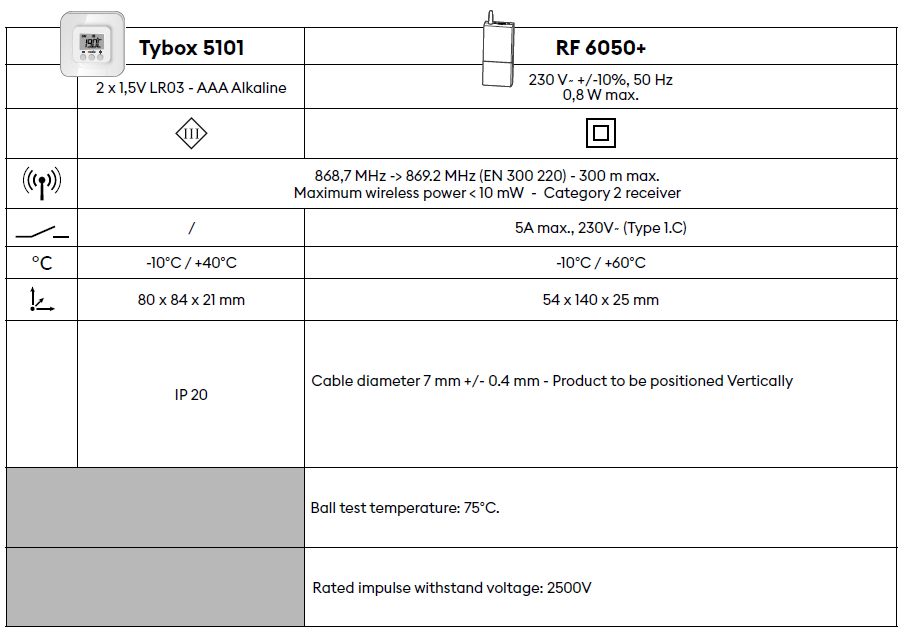 Delta-Dore-Tybox-5300-Wireless-Room-Thermostat- (1)