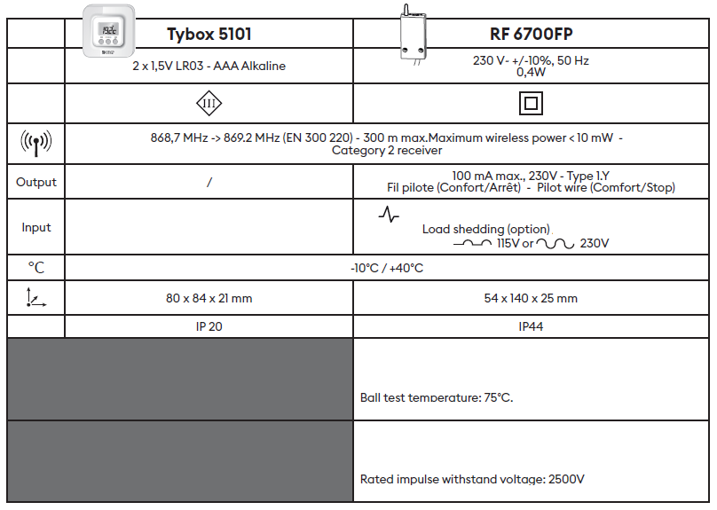 Delta-Dore-Tybox-5701FP-Wireless-Room-Thermostat-FIG-1