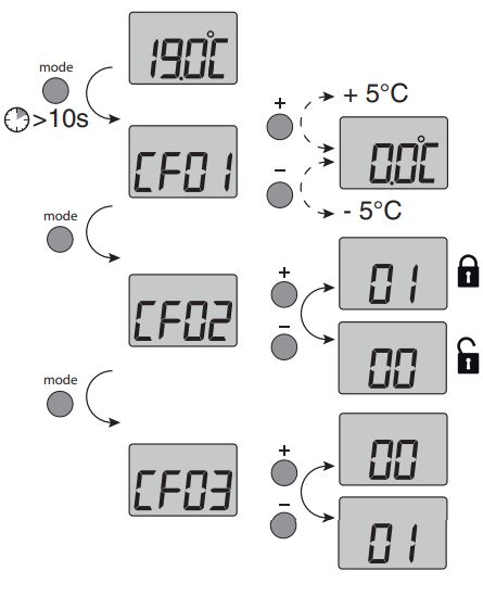 Deltadore-TYBOX-5101-Wireless-Room-Thermostat-fig-12