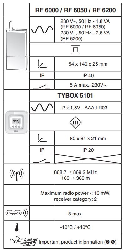 Deltadore-TYBOX-5101-Wireless-Room-Thermostat-fig-4