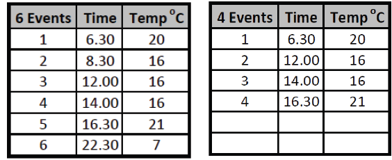 ESI-ESRTP5-Programmable-Room-Thermostats-FIG-10