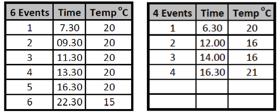 ESI-ESRTP5-Programmable-Room-Thermostats-FIG-11