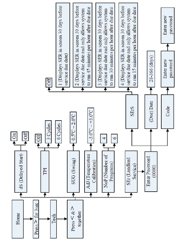 ESI-ESRTP5-Programmable-Room-Thermostats-FIG-6