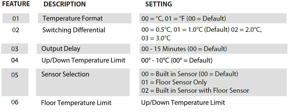 FASTWARM-HM-01-16A-Digital-Programmable-Thermostat-fig-1