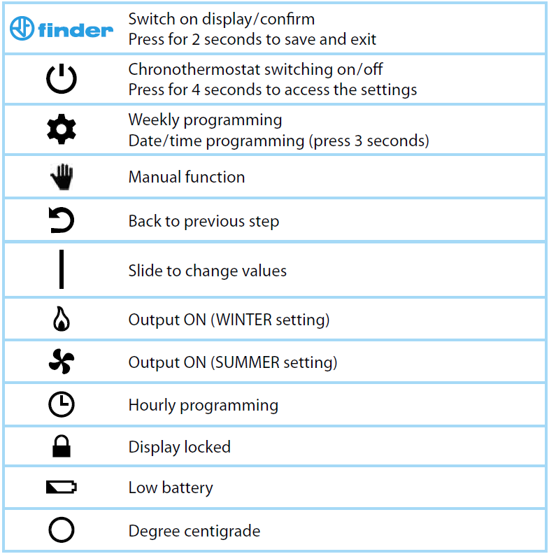 FINDER-1C-91-PROGRAMMABLE-THERMOSTAT-fig-12