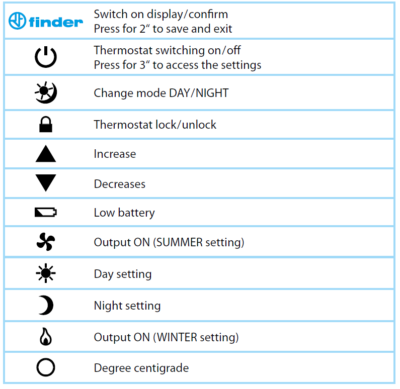 FINDER-1T-91-Digital-Thermostat-FIG- (14)