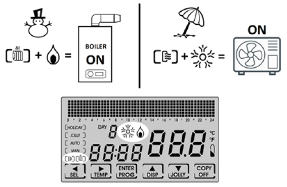 Fantini-cosmi-CH180-TOUCH-SCREEN-PROGRAMMABLE-THERMOSTAT-fig-8