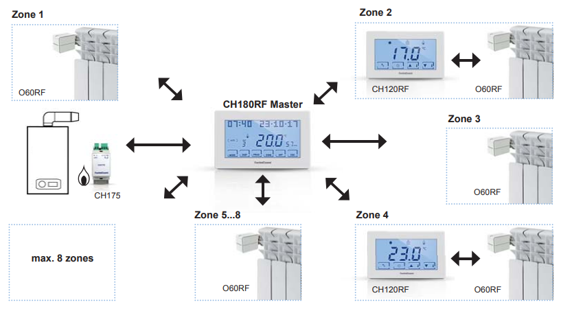 Fantini-cosmi-CH180RF-TOUCH-SCREEN-PROGRAMMABLE-THERMOSTAT-fig-1