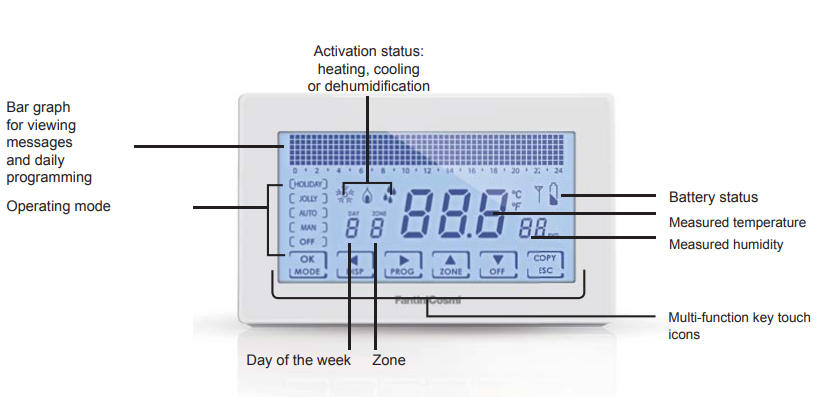Fantini-cosmi-CH180RF-TOUCH-SCREEN-PROGRAMMABLE-THERMOSTAT-fig-5