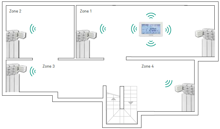 Fantini-cosmi-CH180RF-TOUCH-SCREEN-PROGRAMMABLE-THERMOSTAT-fig-7