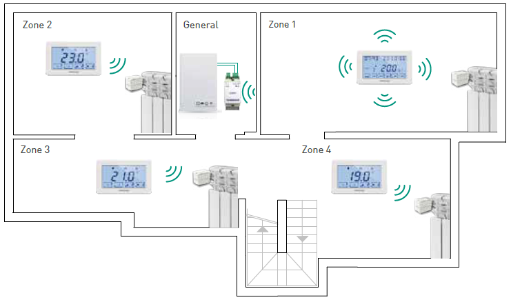 Fantini-cosmi-CH180RF-TOUCH-SCREEN-PROGRAMMABLE-THERMOSTAT-fig-8