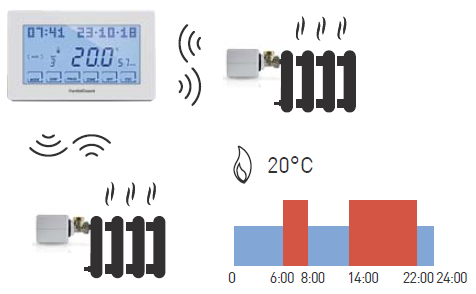 Fantini-cosmi-CH180RFWIFI-TOUCH-SCREEN-PROGRAMMABLE-THERMOSTAT-Product-Specification-FIG-15