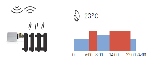 Fantini-cosmi-CH180RFWIFI-TOUCH-SCREEN-PROGRAMMABLE-THERMOSTAT-Product-Specification-FIG-18