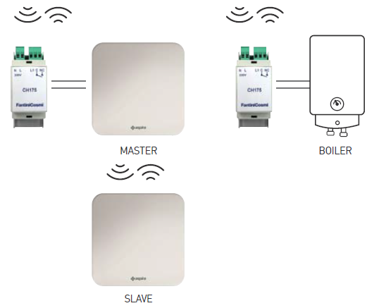 Fantini-cosmi-CH180RFWIFI-TOUCH-SCREEN-PROGRAMMABLE-THERMOSTAT-Product-Specification-FIG-20
