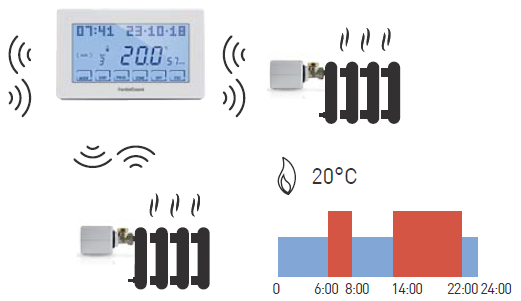 Fantini-cosmi-CH180RFWIFI-TOUCH-SCREEN-PROGRAMMABLE-THERMOSTAT-Product-Specification-FIG-21