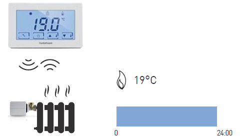 Fantini-cosmi-CH180RFWIFI-TOUCH-SCREEN-PROGRAMMABLE-THERMOSTAT-Product-Specification-FIG-22