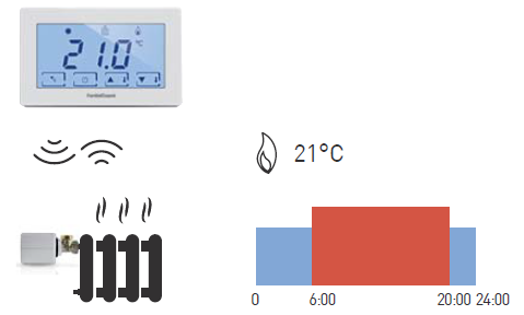 Fantini-cosmi-CH180RFWIFI-TOUCH-SCREEN-PROGRAMMABLE-THERMOSTAT-Product-Specification-FIG-23
