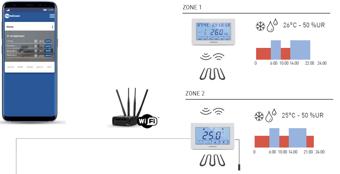 Fantini-cosmi-CH180RFWIFI-TOUCH-SCREEN-PROGRAMMABLE-THERMOSTAT-Product-Specification-FIG-24