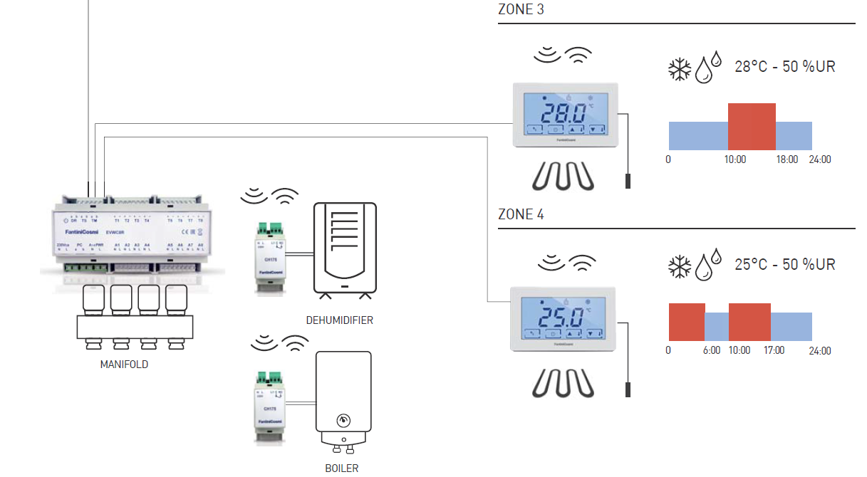 Fantini-cosmi-CH180RFWIFI-TOUCH-SCREEN-PROGRAMMABLE-THERMOSTAT-Product-Specification-FIG-25