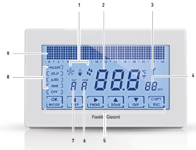 Fantini-cosmi-CH180RFWIFI-TOUCH-SCREEN-PROGRAMMABLE-THERMOSTAT-Product-Specification-FIG-5
