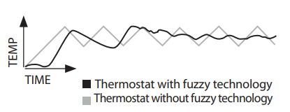 Frico-PLTB16R-Programmable-Electronic-Thermostat-fig-1
