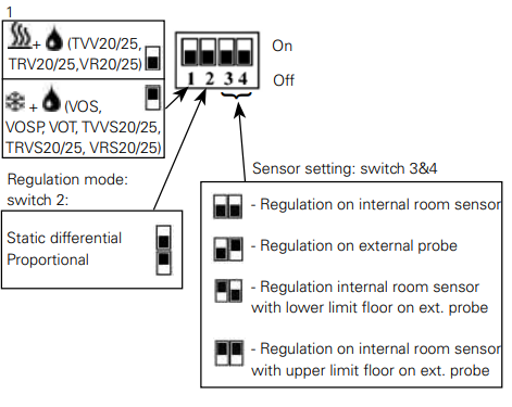 Frico-T10S-Electronic-Room-Thermostat-fig-3